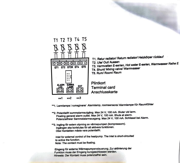 Plintkort för bergvärmepump från IVT Greenline HT Plus, visar anslutningar och beskrivning av funktioner som alarmsummer, potentialfri utgång och rumsgivare.