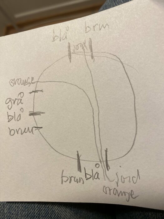 Handritad skiss över elkopplingar med färgmarkeringar för blå, brun, grå, orange och jord in i en dosa.