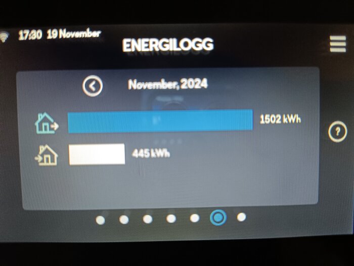 Energiloggsystem visar en månadssammanfattning för november 2024 med 1502 kWh och 445 kWh förbrukning på en Nibe F735-7 värmepump.