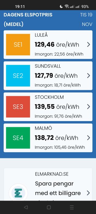 Skärmdump av dagens elspotpriser för svenska elområden, inklusive SE1, SE2, SE3 och SE4, med både dagens och morgondagens priser i öre/kWh.