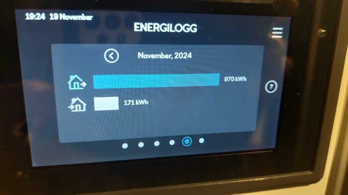 Energiloggens skärm visar elförbrukning på 970 kWh för november 2024.