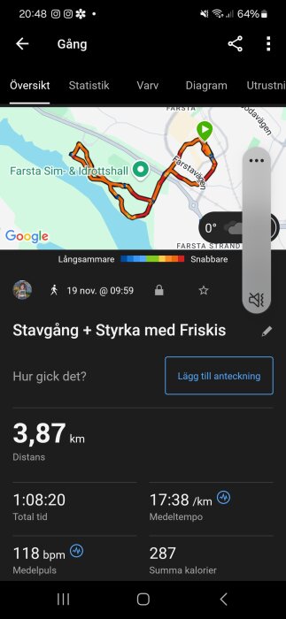 Karta och statistik från en 3,87 km lång stavgång vid Farsta Sim- & Idrottshall, total tid 1:08:20, medelpuls 118 bpm, förbrända kalorier 287.