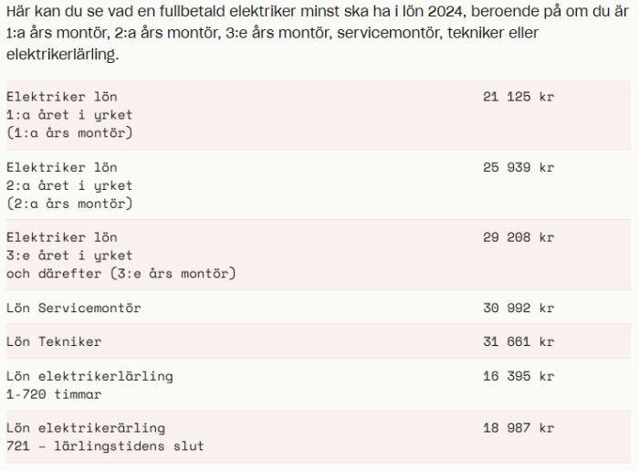 Tabell över minimilöner för elektriker och lärlingar 2024. Visar löner för olika års erfarenhet och yrken som servicemontör och tekniker.