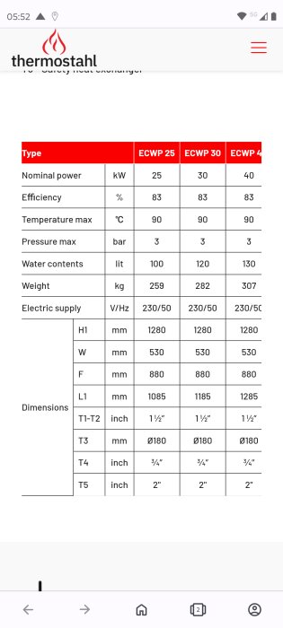 Tabell med specifikationer för Thermostahls ECOWOOD Plus panna, visar effekt, verkningsgrad, max temperatur, tryck, vikt och dimensioner för olika modeller.