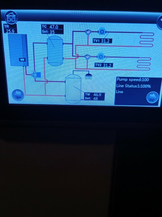 Skärmbild av luft/vatten värmesystem med temperaturinställningar och flödesdiagram, inklusive pumpstatus och temperaturer för olika komponenter.