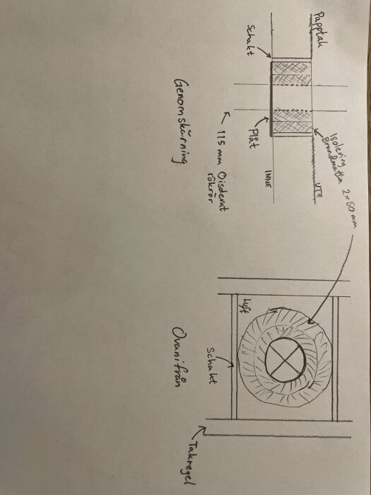 Skiss av bastubygge med rökrör genom papptak, visar genomskärning och ovanifrån, med noteringar för schakt, plåt och isolering.