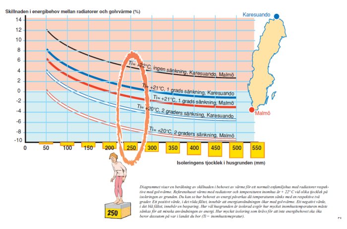 golvv&#228;rme-energi.png