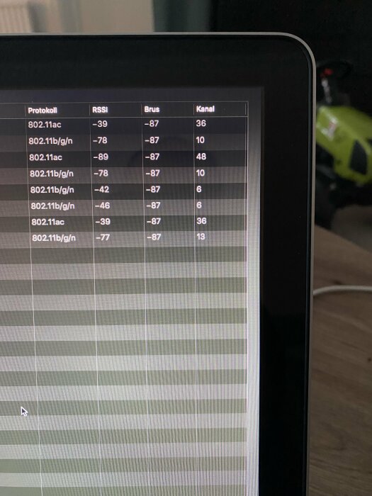 Skärmdump som visar trådlösa nätverksprotokoll, signalstyrkor (RSSI), brusnivåer och kanaler på en dator.