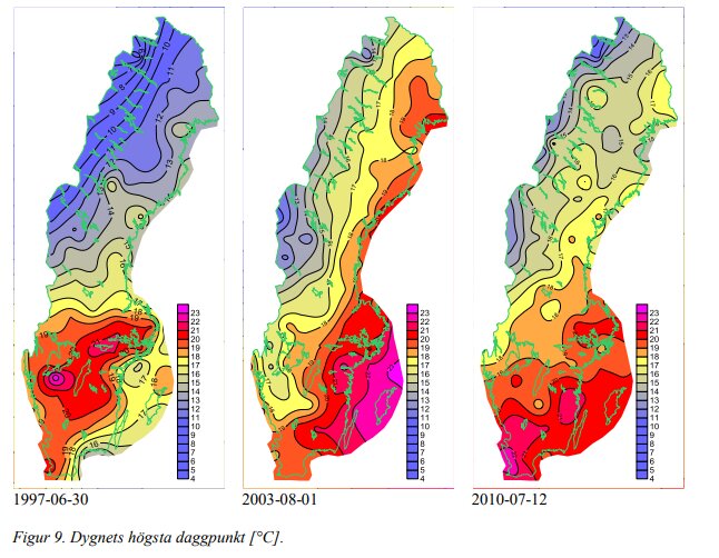 Karta över Sverige som visar daggpunktsförändringar i färgskalor för tre olika datum: 1997, 2003 och 2010, med temperaturskala i °C.