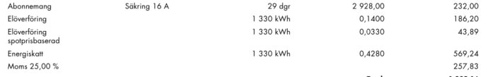 Elräkning med poster för elöverföring, elöverföring spotprisbaserad, energiskatt och moms, samt total kostnad i kronor och användning i kWh.