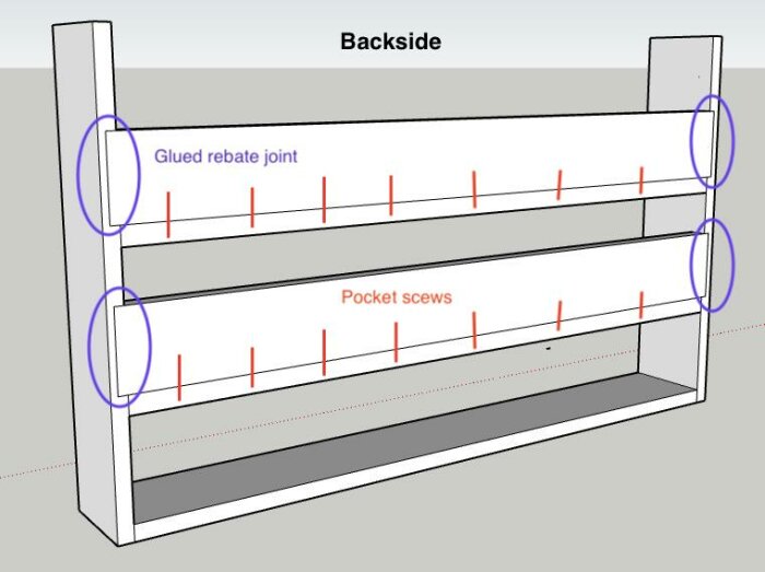En enkel konstruktion av en tallrikshylla i trä med glidspår och fickskruvar, sedd bakifrån med beskrivningar av fogar.