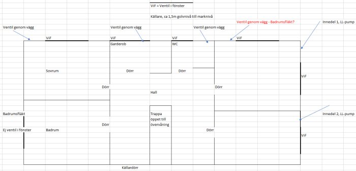 Skiss över källare med rum fördelade i plan: sovrum, allrum, wc, badrum, garderob, hall och ventiler markerade samt placering av LL-pumpar.