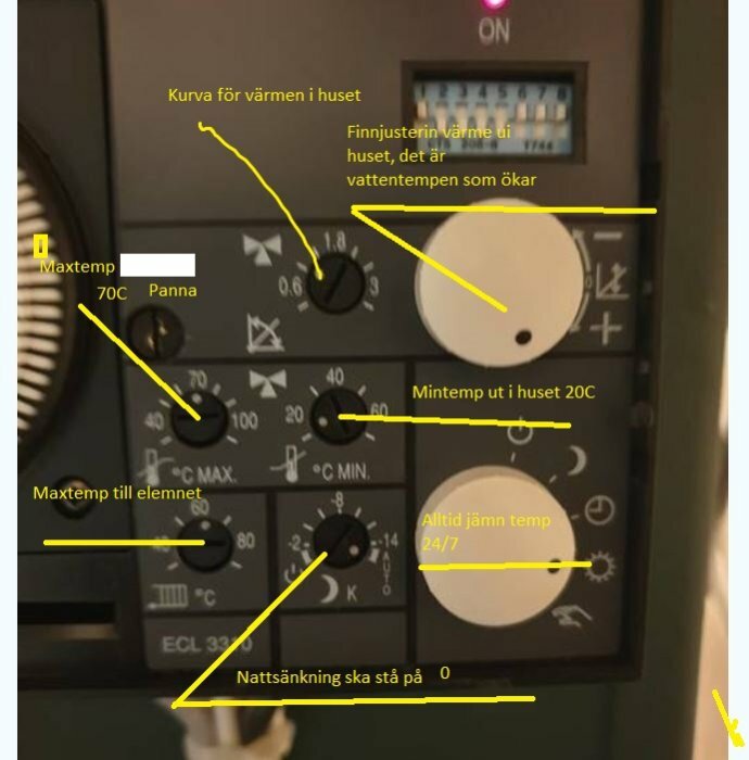 Kontrollpanel för värmereglering med inställningar för max- och mintemperatur samt kurva för värmejustering i huset.