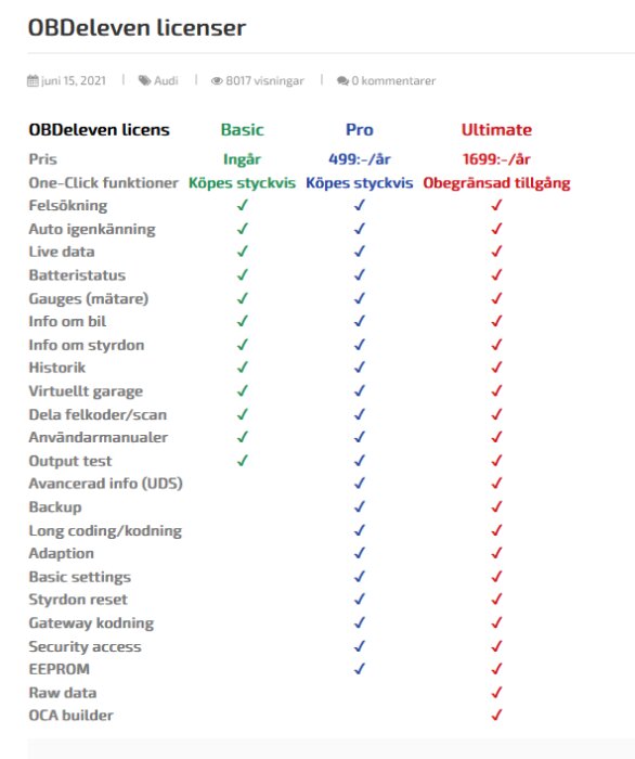 Tabell över OBDEleven-licenser: Basic, Pro, Ultimate, med funktioner och priser. Funktioner inkluderar felsökning, live data, long coding och mer.