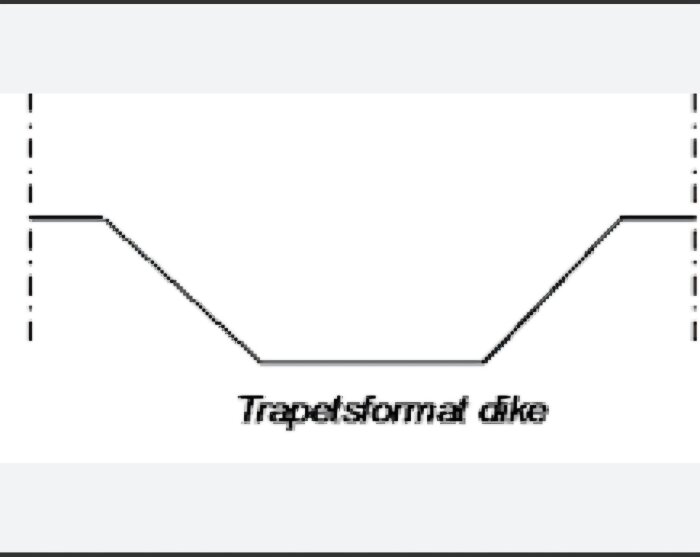 Trapesformat dike med botten 4 meter, djup 3 meter, lutning 1:1 på båda sidor.