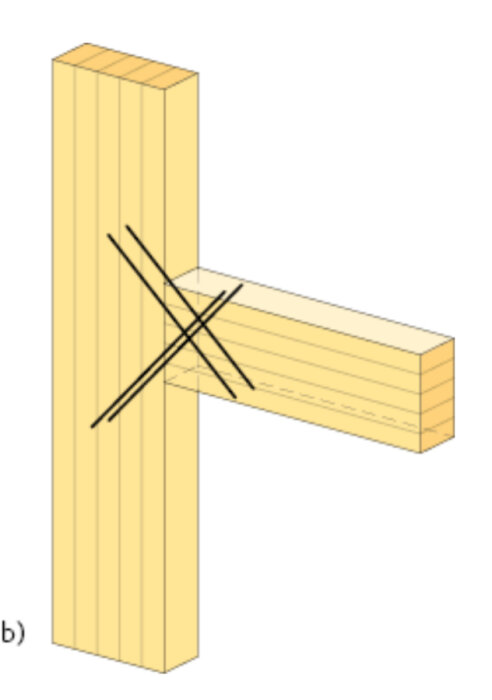 Illustration av snedskruvade träskruvar som förbinder en horisontell och en vertikal träregel.