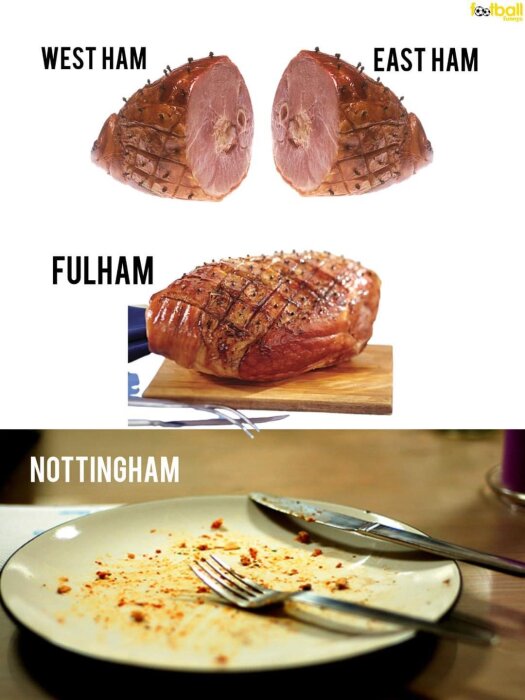 Bild med flera skinkor märkta "West Ham," "East Ham," och "Fulham," samt en tom tallrik, märkt "Nottingham.