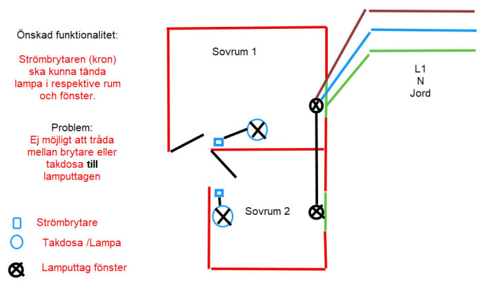 Skiss över två sovrum med strömbrytare, takdosa/lampa och fönsterlampa. Problemet är omöjlig kabeldragning mellan dessa enheter.