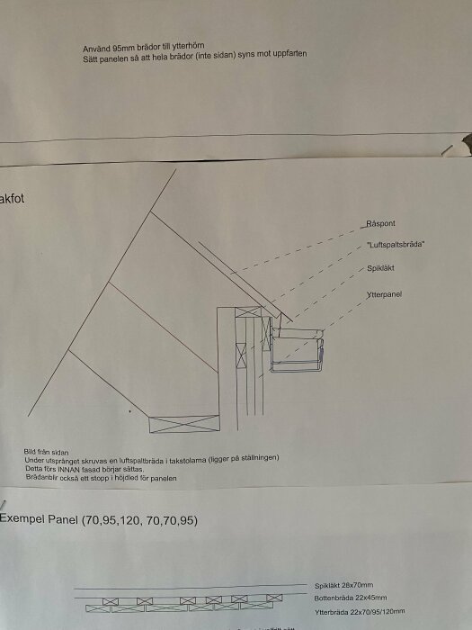 Bygginstruktioner med ritning som visar montering av ytterpanel, råspont och luftspaltsbräda i takfot.