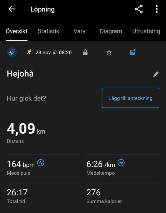 Löprunda på 4,09 km med en genomsnittlig puls på 164 bpm och tempo 6:26 min/km, varaktighet 26:17 och 276 kalorier brända.