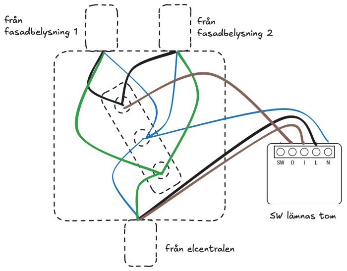 Diagram över kabeldragning med kopplingar till fasadbelysning och elcentral, diskuterar inkoppling av Shelly-enhet.