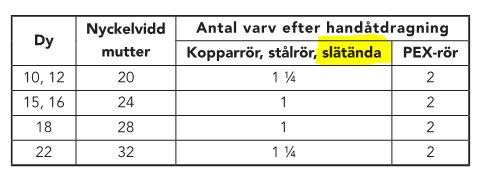 Tabell som visar antal varv efter handåtdragning för olika rörtyper och storlekar, med slätända markerad i gult.