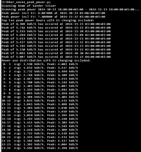 Skärmdump av Python-skod som analyserar maxeffekt och medelvärden av energiförbrukning per timme för ett hushåll, exklusive elbilsladdning.