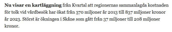 Text om ökade kostnader för tolkar i vården i Sverige, särskilt i Skåne, från 2013 till 2023 enligt rapport från Kvartal.