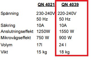 Bild av specifikationstabell för mikrovågsugnar QN 4021 och QN 4039, med QN 4039 markerad i rött. Visar spänning, effekt, volym och vikt.