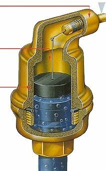 Illustration av en automatisk avluftare monterad på en fördelare, med detaljerad snittvy som visar mekanismen inuti.