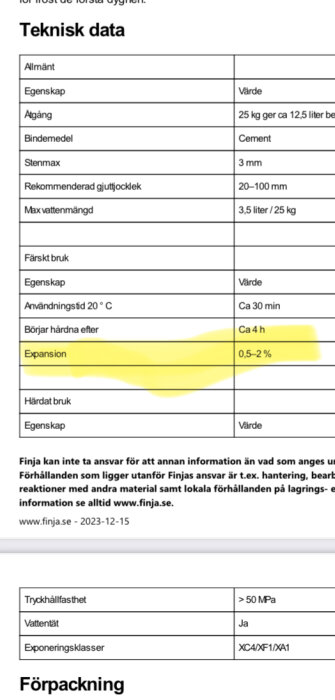 Tabell med teknisk data för expanderbetong, visar bland annat egenskaper som åtgång, bindemedel och expansion 0,5–2% markerad med gult.