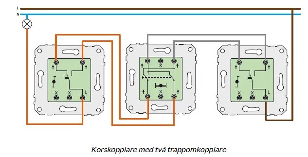 Illustrationsbild av elektriskt kopplingsschema med tre strömbrytare: två trappomkopplare och en korskopplare, med märkta ledningar.