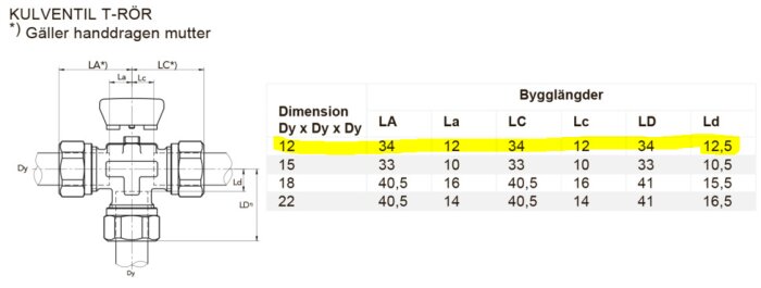 Kulventil T-rör med mått och bygglängder för olika dimensioner; dimension 12 x Dy markerad med mått 34, 12, 34, 12, 34, och 12,5.