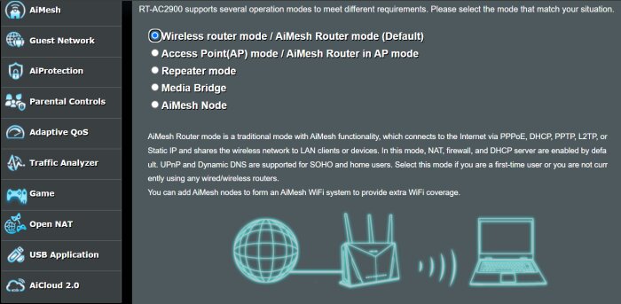 Inställningsskärm för RT-AC2900 AiMesh-router med olika driftslägen och nätverkssymboler.