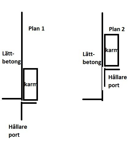 Diagram som visar två olika alternativ för placering av garageportskarm och hållare i lättbetongväggar, markerade som Plan 1 och Plan 2.