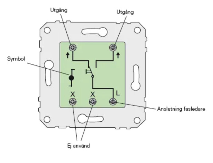 Diagram över kopplingsschema för enkel brytare med markeringar för utgångar, ej använd anslutning, symbol och anslutning fasledare.