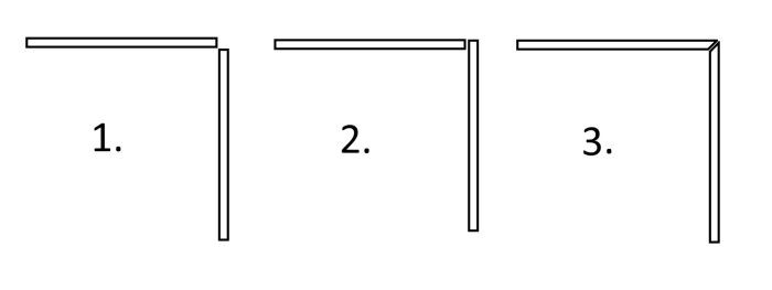 Tre olika sätt att placera kakelplattor i ett hörn visas: 1) överlappat, 2) jämnt möte, 3) snett möte. Numrerade diagram av varje metod.