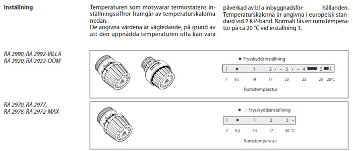 Diagram som visar två olika Danfoss-termostatskalor, där lägenhetsversionen max går till inställning 3 som motsvarar 20 grader Celsius rumstemperatur.