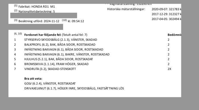 Besiktningsprotokoll för Honda RD1 M1 med 7 fel, inklusive rostskador på balkprofil och hjulhus, skada på bromsskiva och stenskott på vindruta.