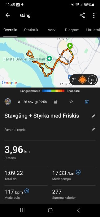 Skärmavbild av träningsapp med gångrutt på karta, avstånd 3,96 km, tid 1:09:22, medelhastighet 17:33 min/km, och 277 kalorier förbrukade.