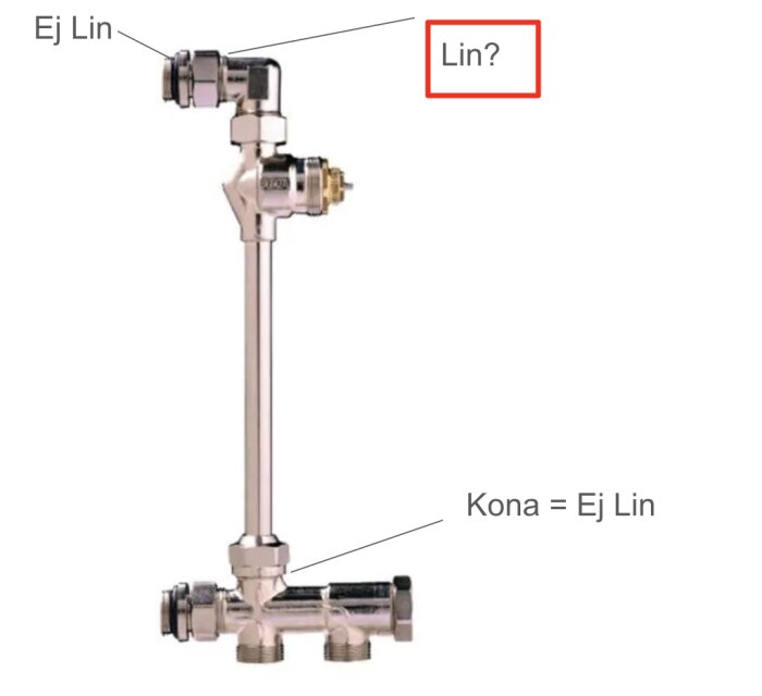VVS-koppling med markeringar för lin-användning; fråga om rödmarkerad del ska ha lin.
