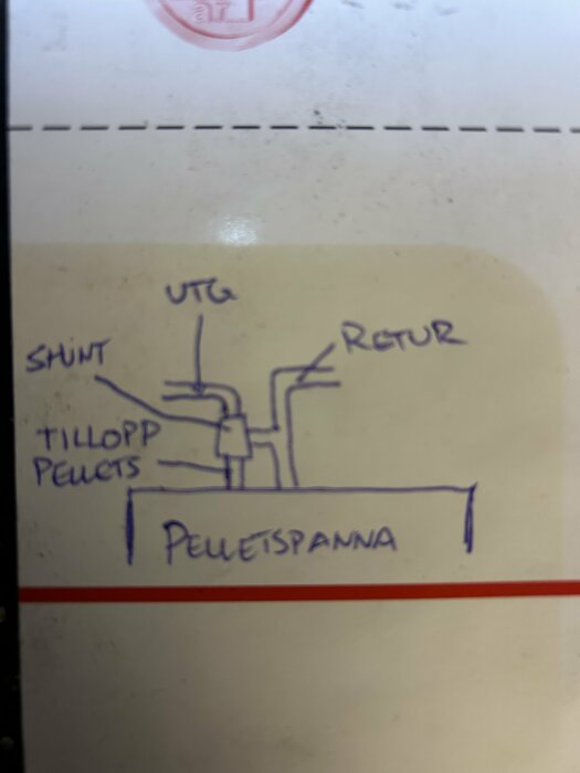 Handritad schema över pelletsanläggning med märkningar för shunt, tillopp, utgående och returledningar. Fokus på shuntens position.