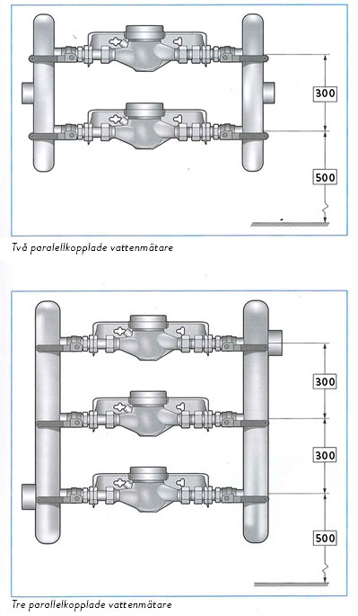 Illustration av två och tre parallellkopplade vattenmätare med måttangivelser.