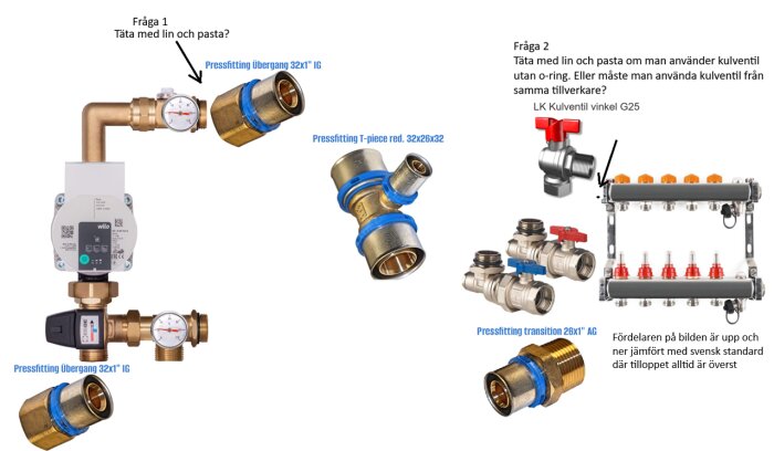 Bild av olika VVS-komponenter, inklusive en pressfitting-övergång, T-stycke och kulventil, med frågor om tätning och kompatibilitet med golvvärmeinstallation.
