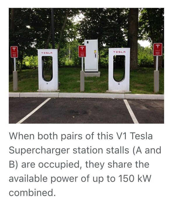 V1 Tesla Supercharger-station med två laddstolpar i grön omgivning, max 150 kW delas mellan två bilar om båda par står upptagna.