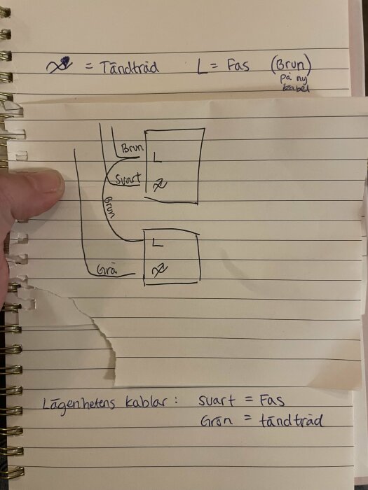 Handritad skiss på elkopplingar med brun, svart och grön kabel, text indikerar fas och tändtråd, samt instruktion för inkoppling av dimrar.