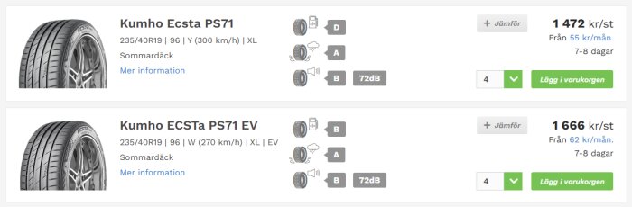 Bild av ett webbsidaarbjudande för Kumho Ecsta PS71-sommardäck och Kumho ECSta PS71 EV-däck, med specifikationer och priser.