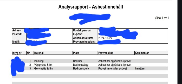 Analysrapport visar asbest förekomst i golvmattan, ej i limmet; specifikt för badrumsgolvet.