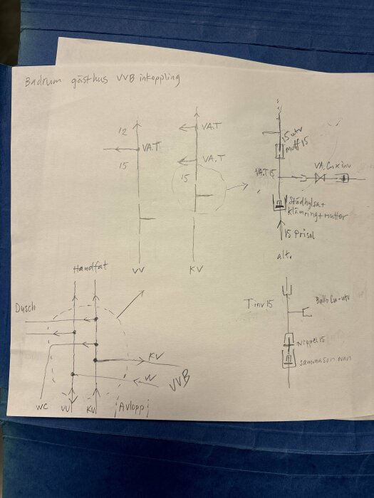 Skiss över VVB-inkoppling i badrum med kopplingar för dusch, handfat, WC samt avlopp, visar rörsystem och anslutningar för varmt och kallt vatten.