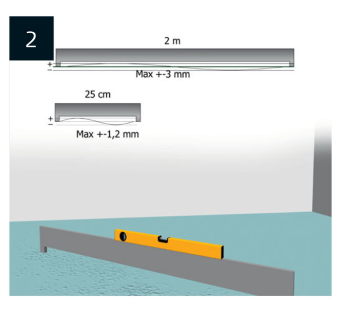 Illustration av golvtoleranser för Kährs undergolv med nivåskillnadsmätningar på 2 m och 25 cm, max +3 mm och +1,2 mm.